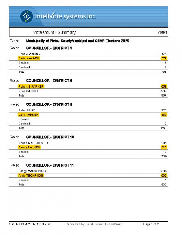 Pictou County Vote Count Summary Page 3