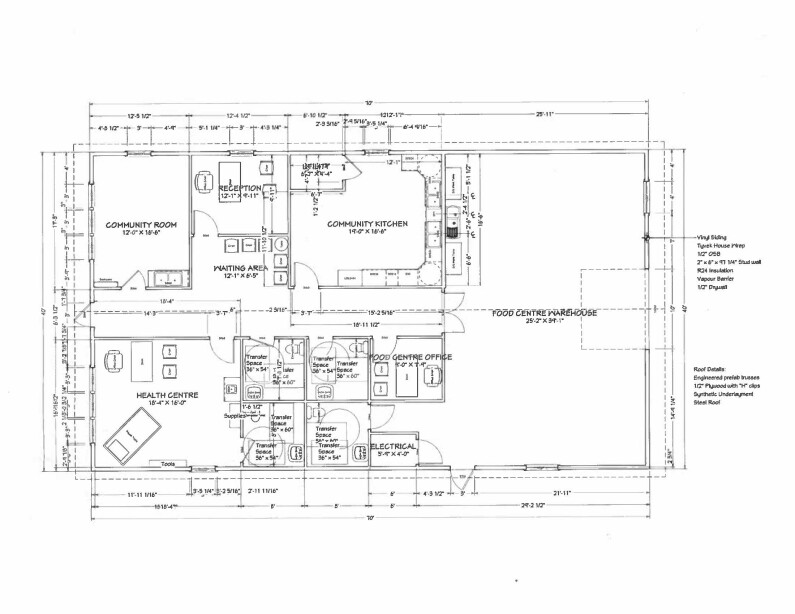 river john food bank plan